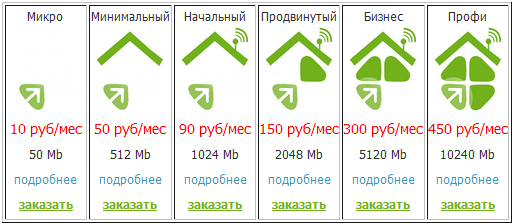 Самый дешёвый и качественный Хостинг CISHost